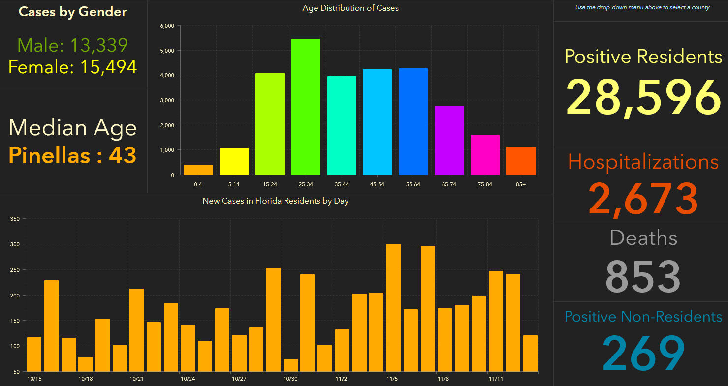 doh-chart-pinellas-11-14-am.jpg